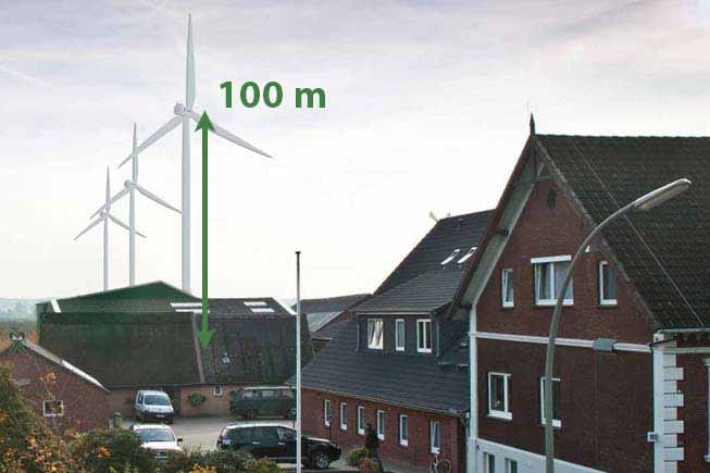 Dimensionierung
